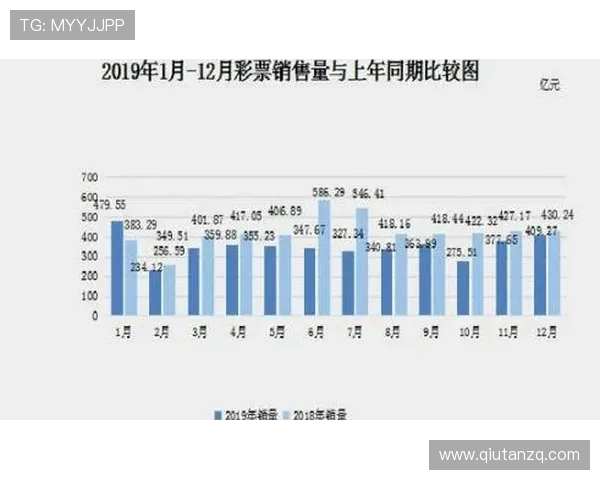 分析当前外围体育市场趋势及未来发展方向全面指导
